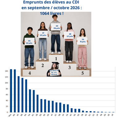 Podium lecteurs (1).png